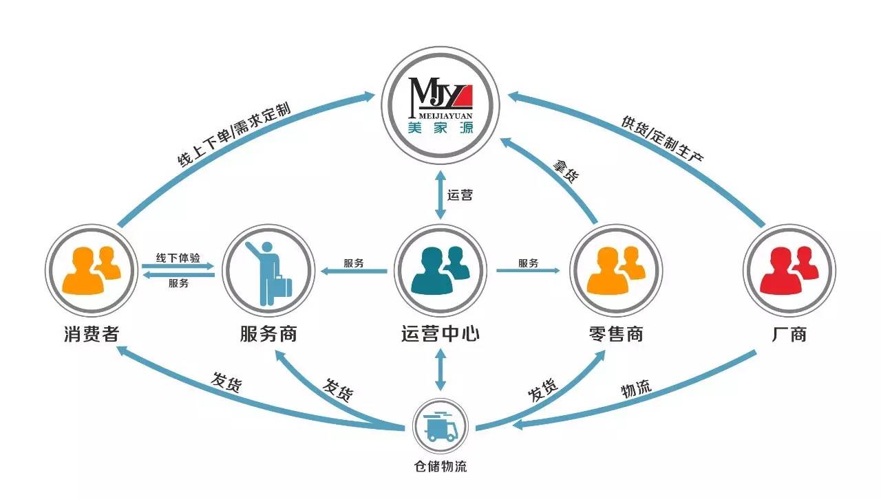 美家源家居软装行业+互联网转型论坛峰会【山东站】营销策划方案