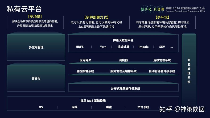 不止是用户行为数据分析工具，更是全新的数字化营销闭环解决方案
